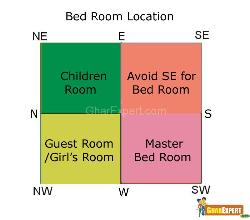 Bed Room Location