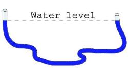 water level tool help in marking level lines for ceiling and flooring etc. Level
