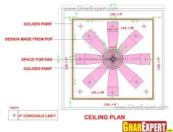 POP false ceiling design for 18 ft by 18 ft room Hom map 18 by 25