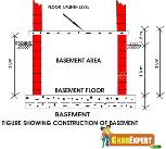 Basement Only open basement 