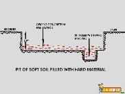 Pit of Soil Filled With Hard Material Hard boards price