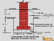 Cement Concrete and Brick Work in Foundation of Wall Foundation 
