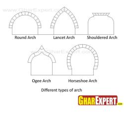 different types of arch  Lancet arch