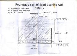 Load bearing stone foundation Foundation of concrete