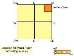 Pooja Room according to Vastu Pooja mantap 