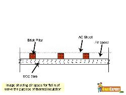 Air Space for Flat Roof of Thermal Insulation Flat lohy ka gat