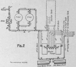 Plambing diagram showing pipes Show rack 
