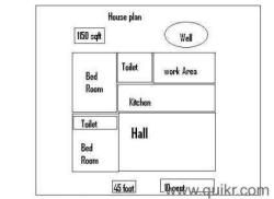 Hi ...Estimation of per Sq.ft construction of a house on 600 (Bommasandra, Bangalore) Interior Design Photos