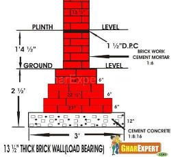 Thick Brick Wall ( load Bearing) Fourthclass brick