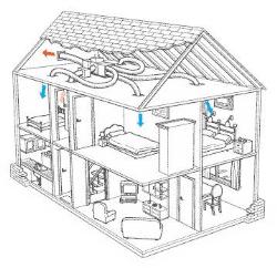 Diagram showing Central AC fitting  Sanitary show