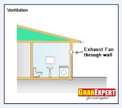 Exhaust Fan Placement in wall for bathroom ventilation Interior Design Photos