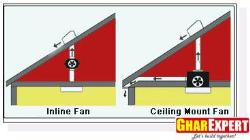 Inline and Ceiling Mount Exhaust Fan Placement Bathroom Ventilation Corner ventilation