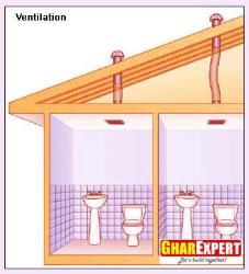 Bathroom Ventilation through roof Ventilation design